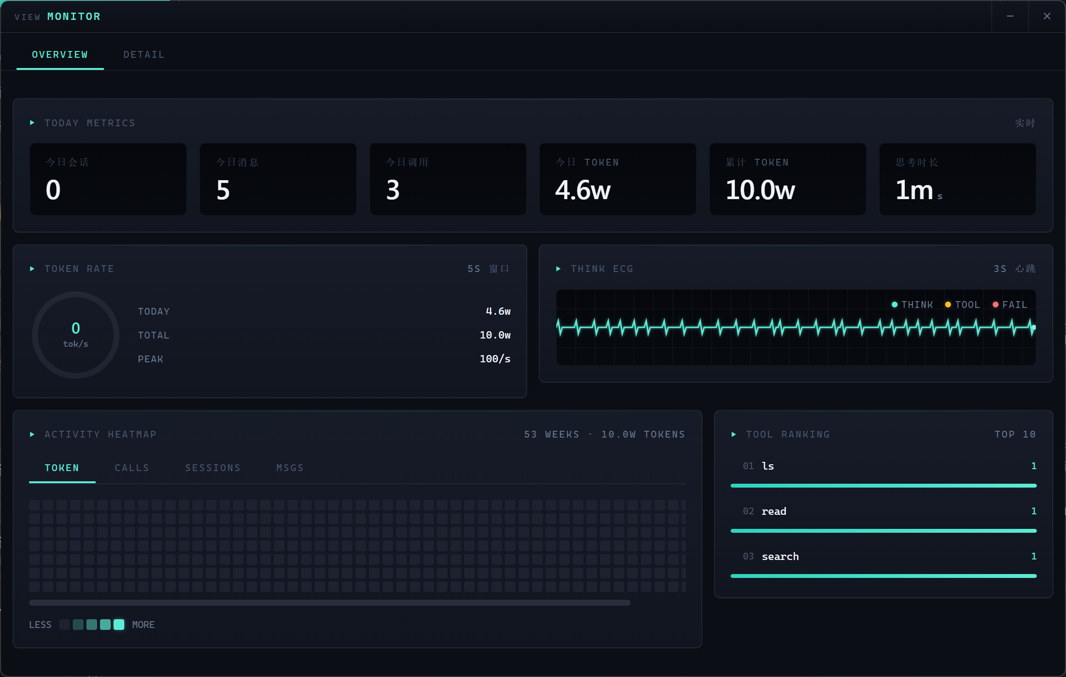CogitoAgent Monitor Panel