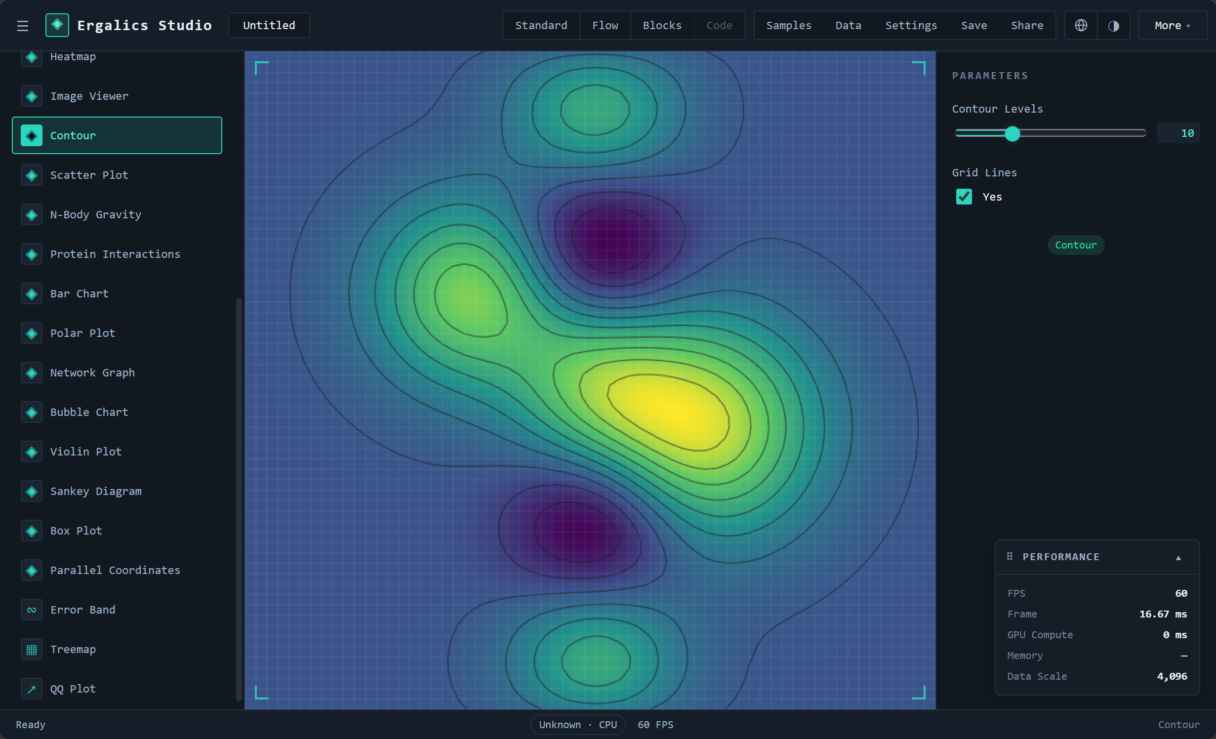 Contour — twin gaussian peaks with wavy ridge, viridis ramp + isolines